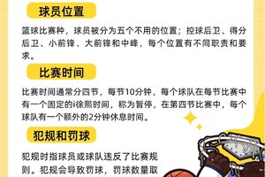 如何提高篮球技术才能在比赛中脱颖而出:专业指南与实战经验